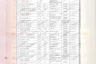 古蒂：C罗来皇马时已经手握金球和欧冠，姆巴佩还无法与他相比